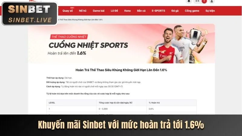 Cấp độ VIP Bạch Kim tx68
